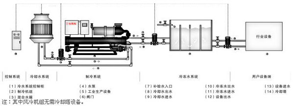 造纸加工应用案例