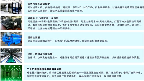 食品加工應用案例