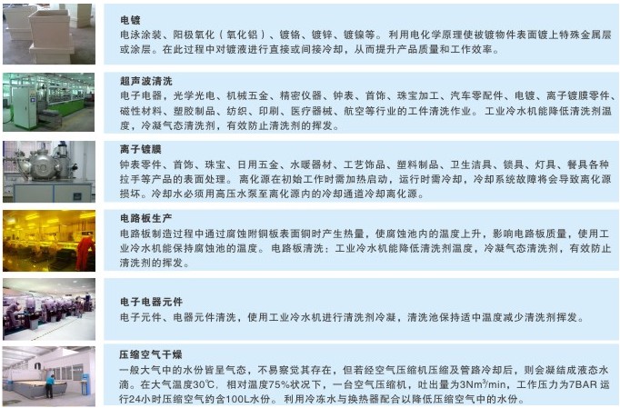 电镀行业应用案例